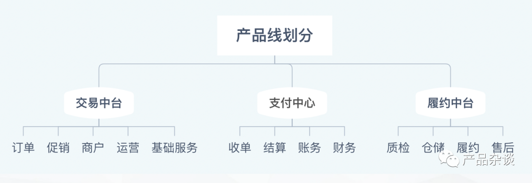 我做中台这5年：转转中台发展的整体回顾